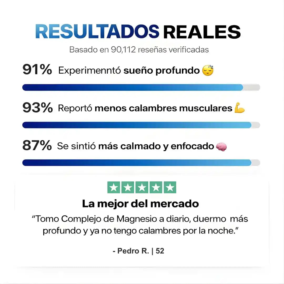 Magnesio Total 8 en 1™ Fórmula de Alta Absorción (90 Cap.)
