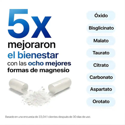 Magnesio Total 8 en 1™ Fórmula de Alta Absorción (90 Cap.)